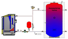 модульная котельная на твердом топливе